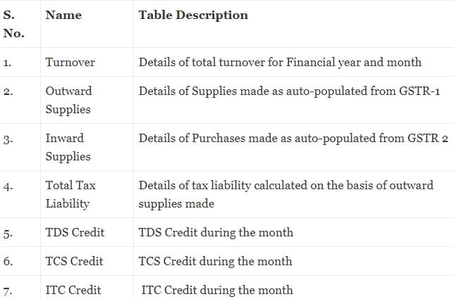 gst