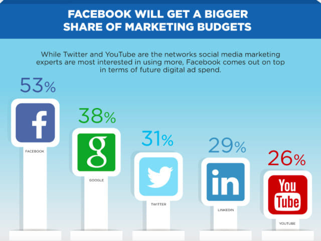 advertising business online