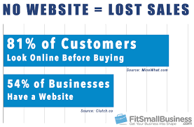 business website