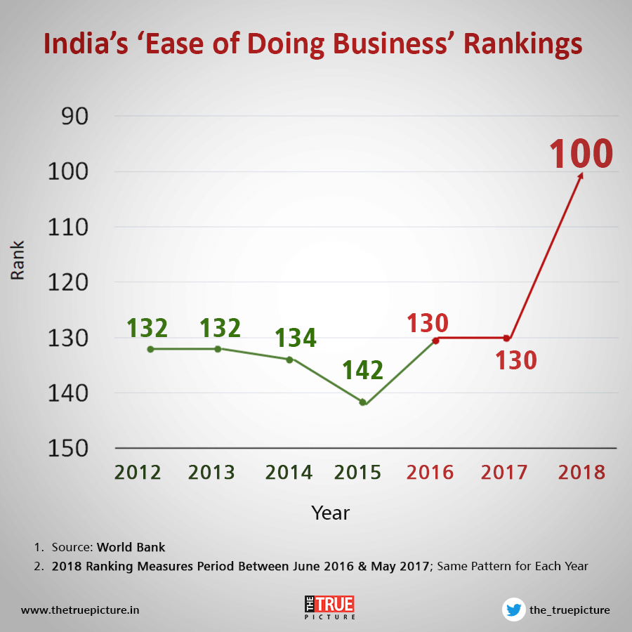 business-friendly policies