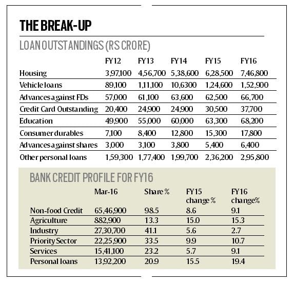 loan borrowers