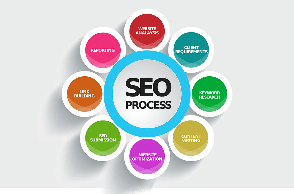 advertising business online