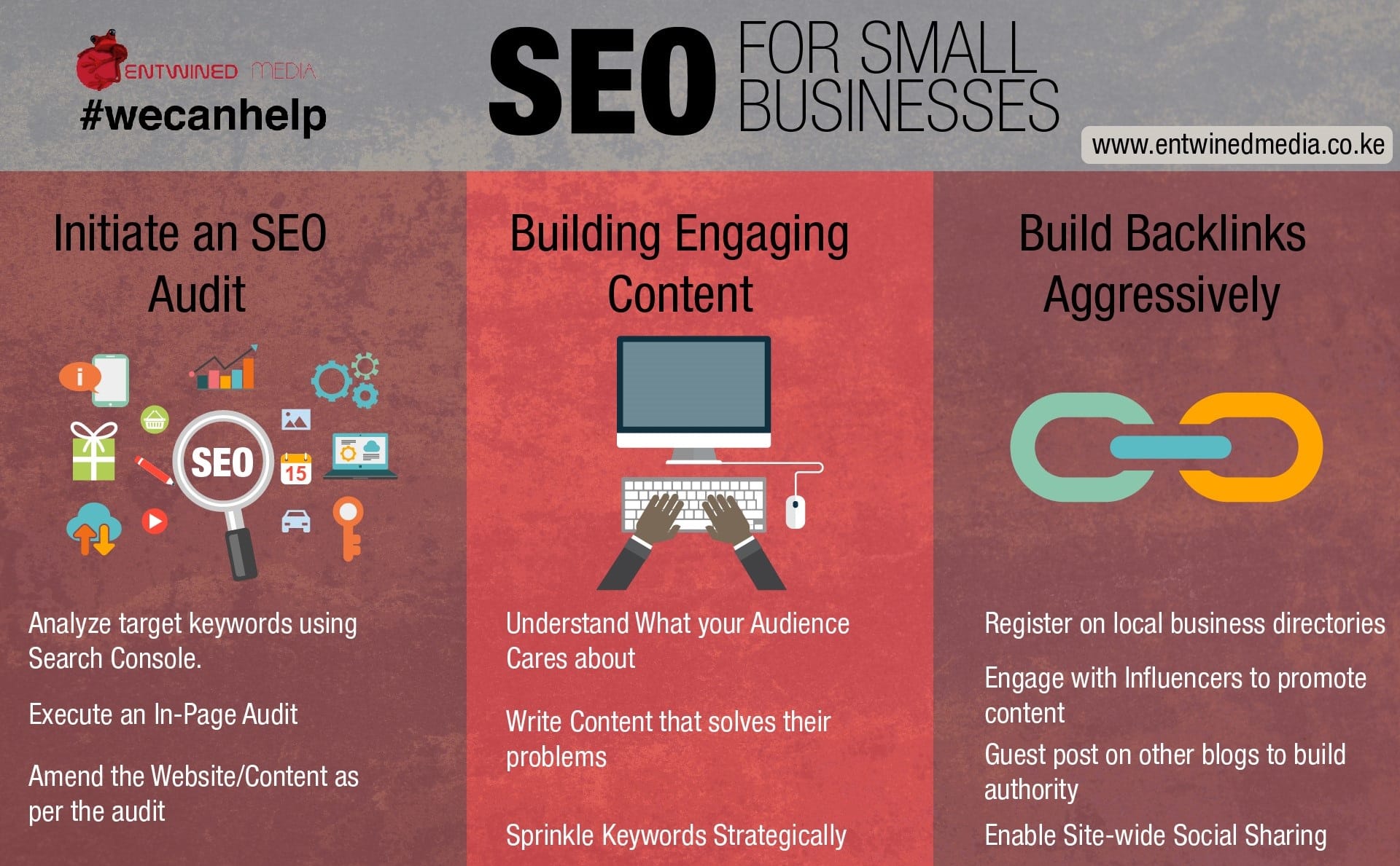 high ranking website