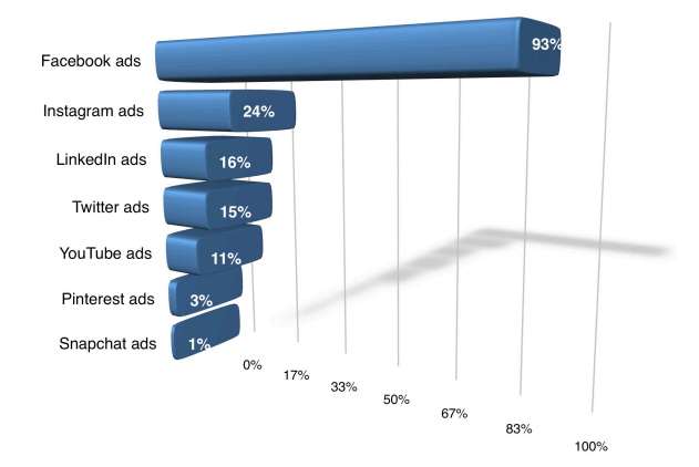 facebook marketing