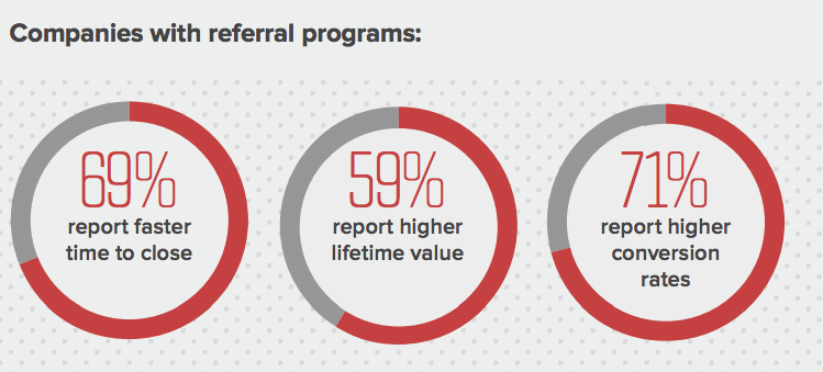 customer referrals