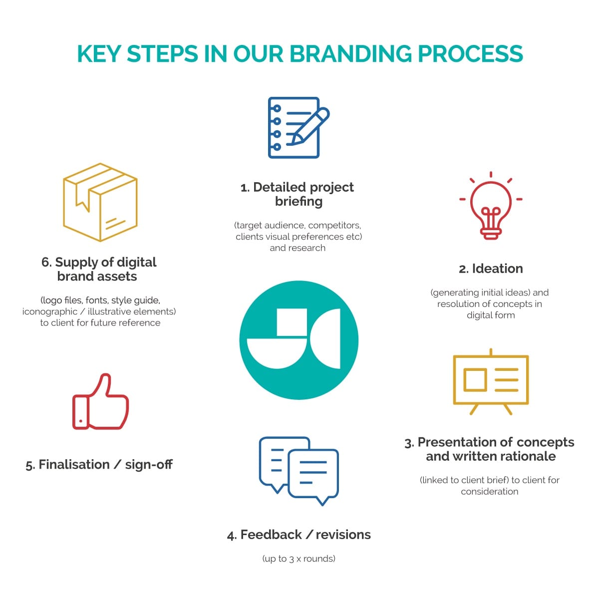 brand building