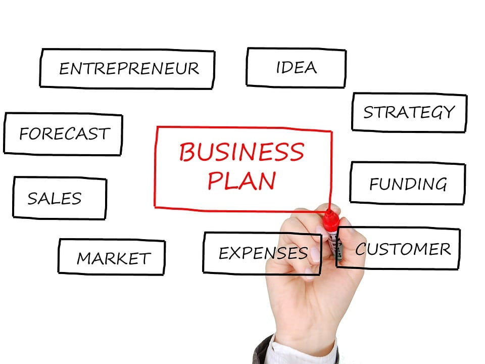 starting your own business