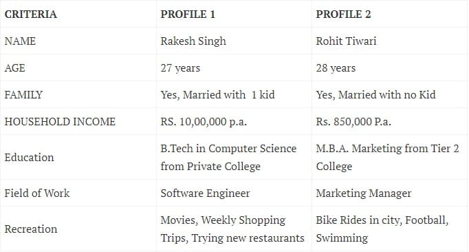 customer persona