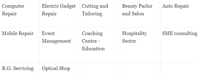 business hub in Delhi