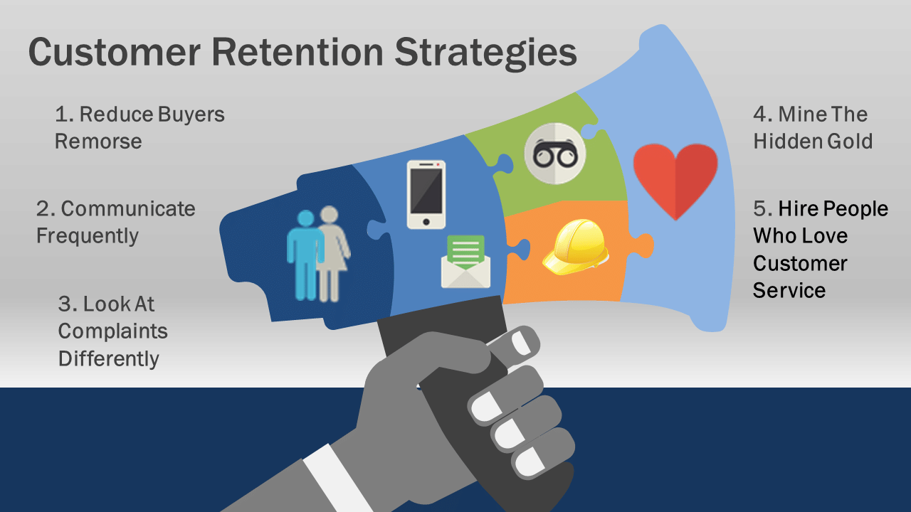 customer retention