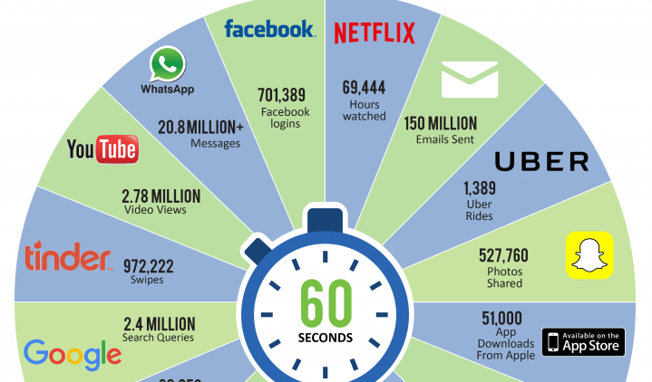 digitl marketing