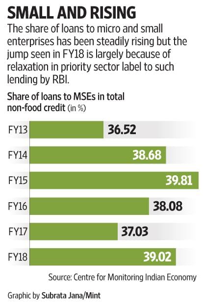 lenders