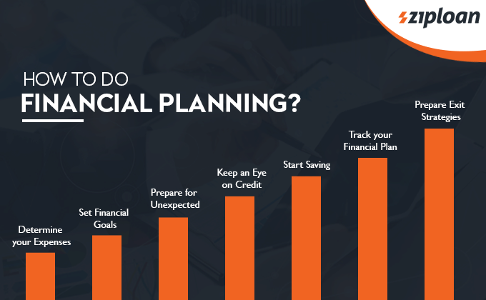 How to do Financial Planning