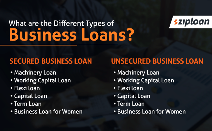 Business Loans in india