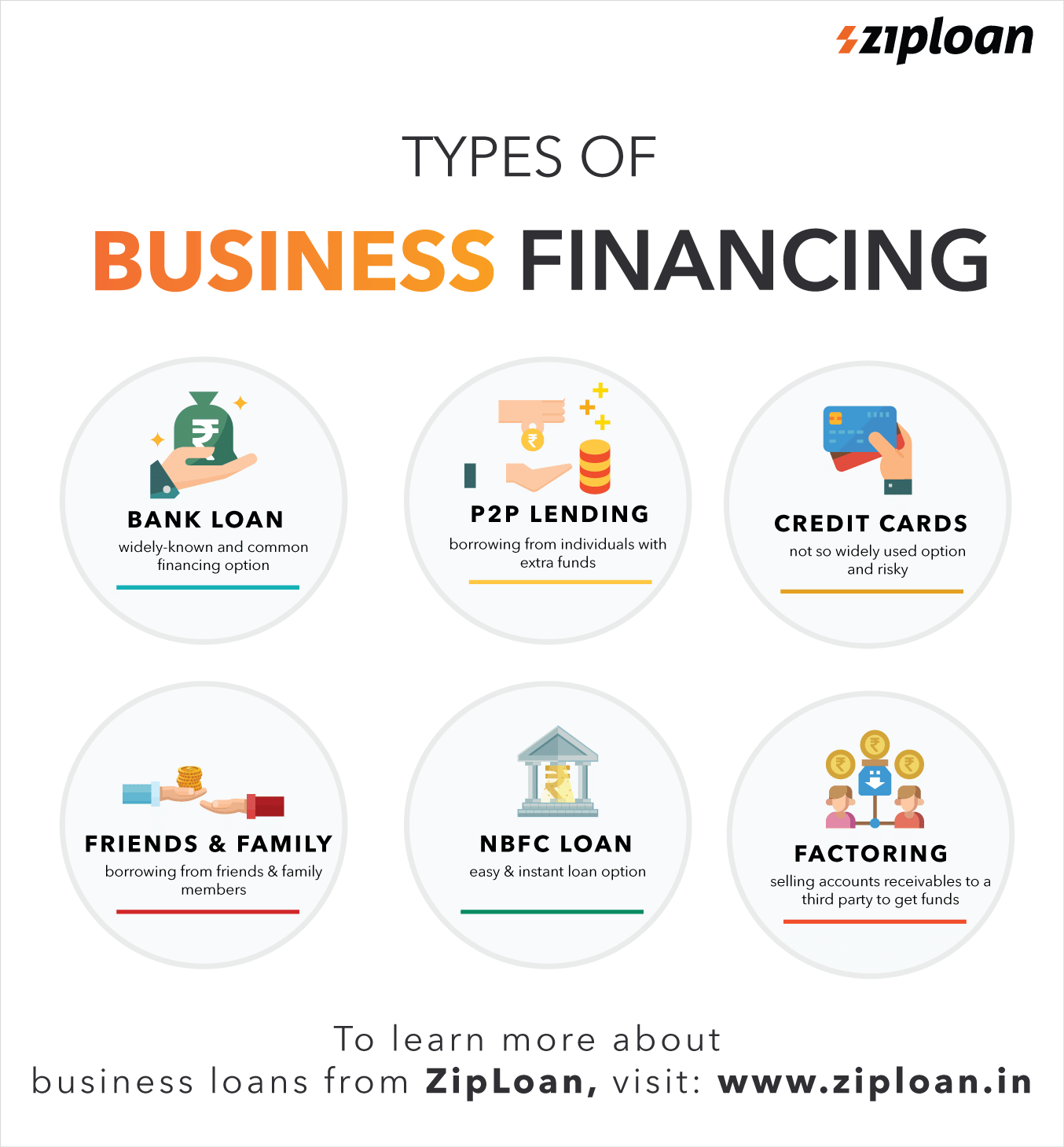 business financing