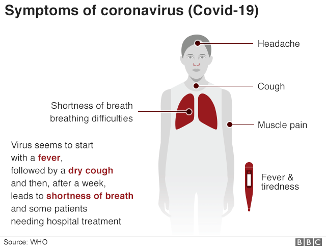 coronvirus symptoms