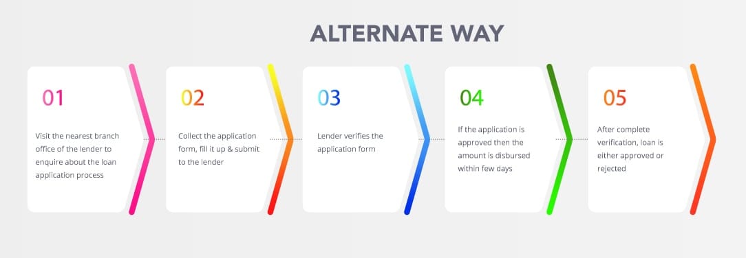 alternate way