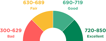 credit score